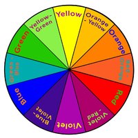 Color wheel showing complementary colors