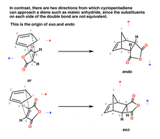 Endo and exo product formation in Diels-Alder reaction