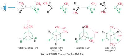 Butane conformations: totally eclipsed, gauche, eclipsed, anti