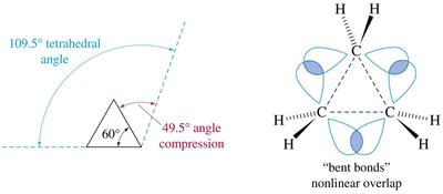 Cyclopropane: angle compression and bent bonds