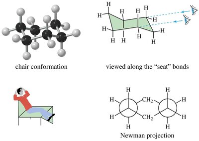 Chair conformation of cyclohexane