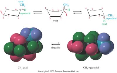 Methylcyclohexane: axial vs equatorial