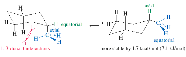 1,3-diaxial interactions in cyclohexane