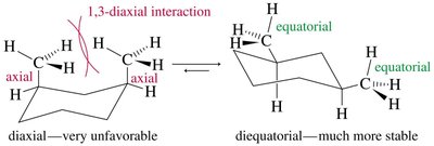 Diequatorial vs diaxial disubstituted cyclohexanes