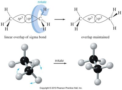 Rotation about the C–C bond in ethane
