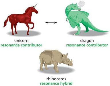 Resonance hybrid analogy