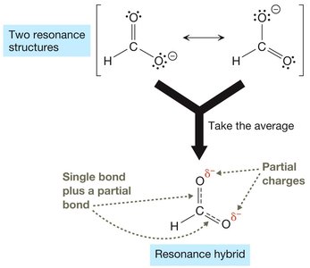 Resonance hybrid structure