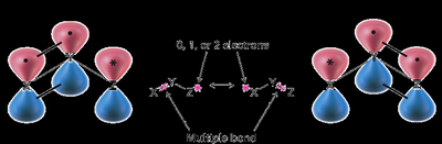 Three-atom grouping resonance