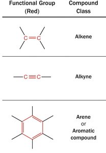 Alkene, alkyne, aromatic structures