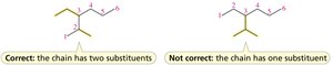 Choosing chain with most substituents