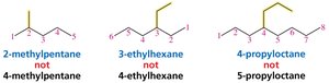 Numbering chain for substituents