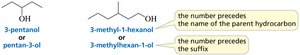 Systematic names of alcohols