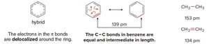 Delocalization and bond lengths in benzene