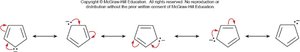 Cyclopentadienyl anion aromaticity