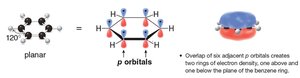 Planarity and p orbital overlap in benzene