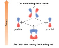 MO diagram for two p orbitals
