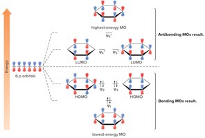 MO diagram for benzene