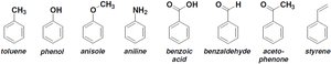Common monosubstituted benzenes
