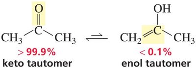 Keto-enol equilibrium for acetone