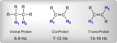 Common J-values for different proton types