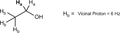 Tree diagram for NMR splitting