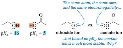 Acetate vs. ethoxide ion stability