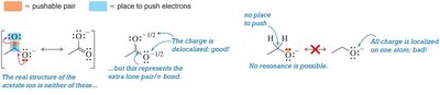 Resonance in acetate ion