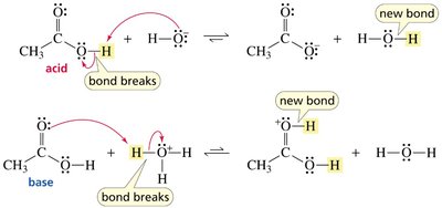 Resonance in carboxylate ion