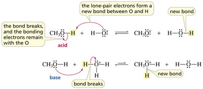 Methanol acid-base reaction