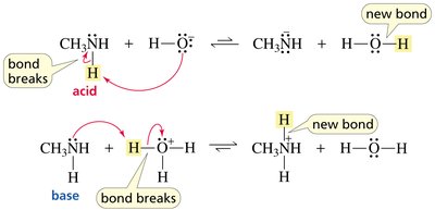 Methylamine acid-base reaction