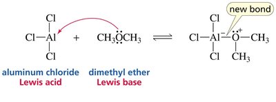 Lewis acid-base reaction with aluminum chloride and dimethyl ether