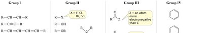 Functional group families including alkyl halides