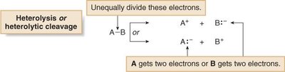 Heterolytic cleavage