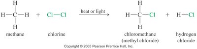 Chlorination of methane
