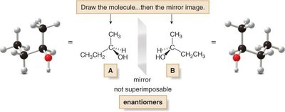 Drawing enantiomers of 2-butanol
