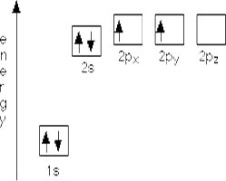 Electron configuration diagram