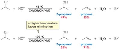 Temperature effect on elimination vs. substitution