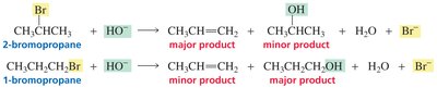 Synthesizing an alkene: hindered group as alkyl halide