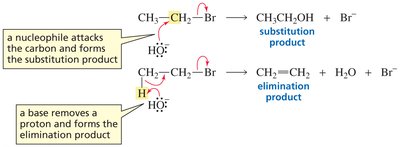 Mechanism of substitution and elimination reactions