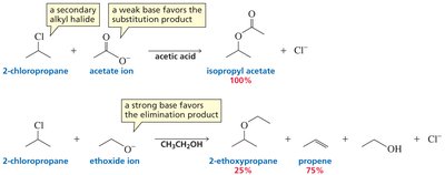 Secondary alkyl halide: base strength determines outcome