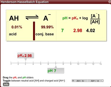 Henderson-Hasselbalch equation at pKa < pH