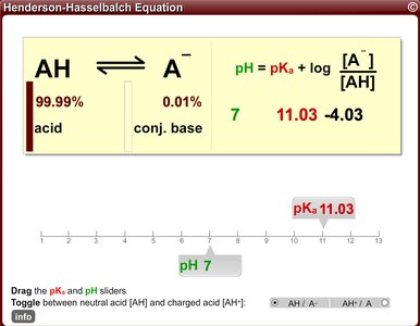 Henderson-Hasselbalch equation at pKa > pH