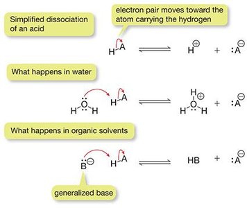 Simplified dissociation of an acid and electron-pair movement