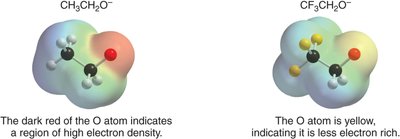 Inductive effects on conjugate base stability