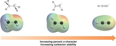 Hybridization and carbanion stability