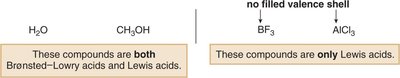Lewis acid-base reaction mechanism