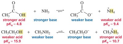 Relative acid and base strengths in acid-base reactions