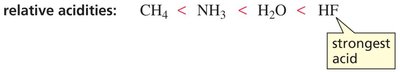 Relative acidities: CH4, NH3, H2O, HF
