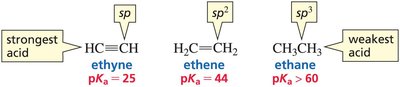 Acidity of ethyne, ethene, ethane