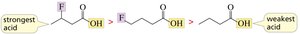 Inductive effect and proximity to proton